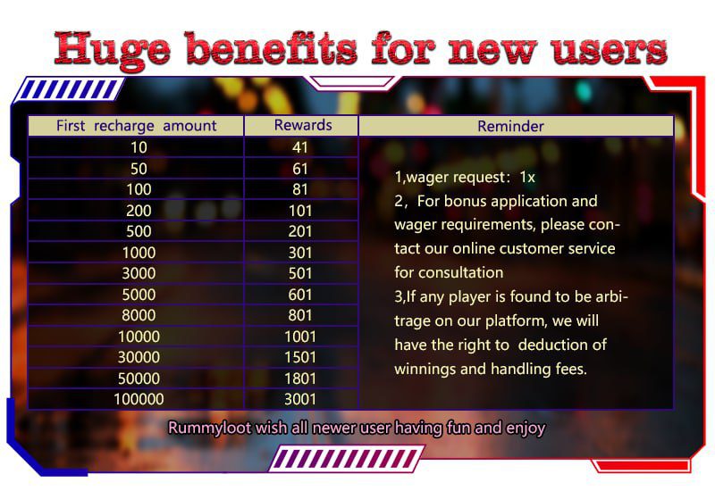 New Users Rummy Loot Benefits
